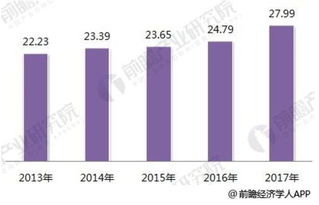 2018年智能制造行業(yè)分析 國產(chǎn)化、知識(shí)紅利與數(shù)據(jù)服務(wù)驅(qū)動(dòng)產(chǎn)業(yè)升級(jí)