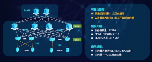 銳捷極簡(jiǎn)XS系列網(wǎng)絡(luò)新品發(fā)布 以極簡(jiǎn)架構(gòu)，驅(qū)動(dòng)數(shù)據(jù)中心戰(zhàn)略全面升級(jí)與互聯(lián)網(wǎng)數(shù)據(jù)服務(wù)新范式