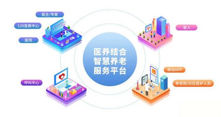 醫(yī)養(yǎng)創(chuàng)新項(xiàng)目 探索新時(shí)代的健康養(yǎng)老模式與互聯(lián)網(wǎng)數(shù)據(jù)服務(wù)