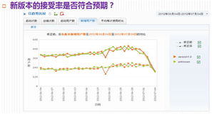 Cnzz.com全新升級(jí) 賦能互聯(lián)網(wǎng)數(shù)據(jù)服務(wù)的創(chuàng)新動(dòng)態(tài)